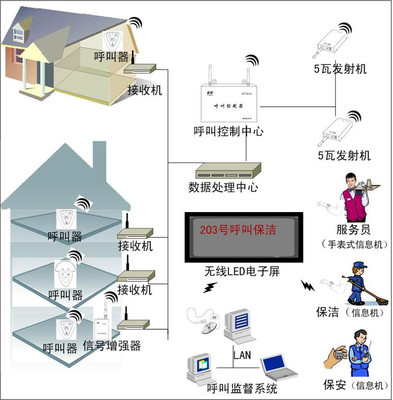 獎(jiǎng)勵(lì)650元的多嘴貓無線呼叫器系列產(chǎn)品酬賓活動(dòng)在武漢啟動(dòng)